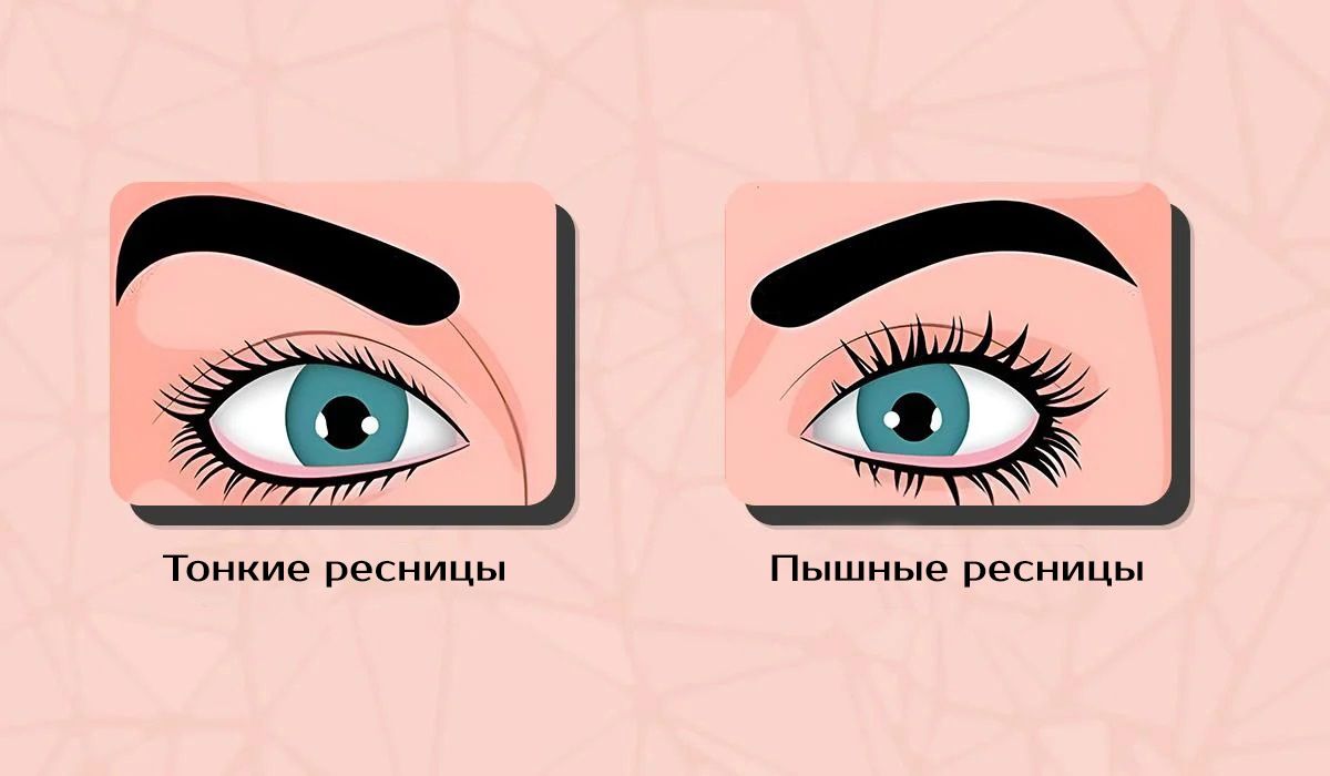 Как ваш тип ресниц раскрывает тайны вашей личности