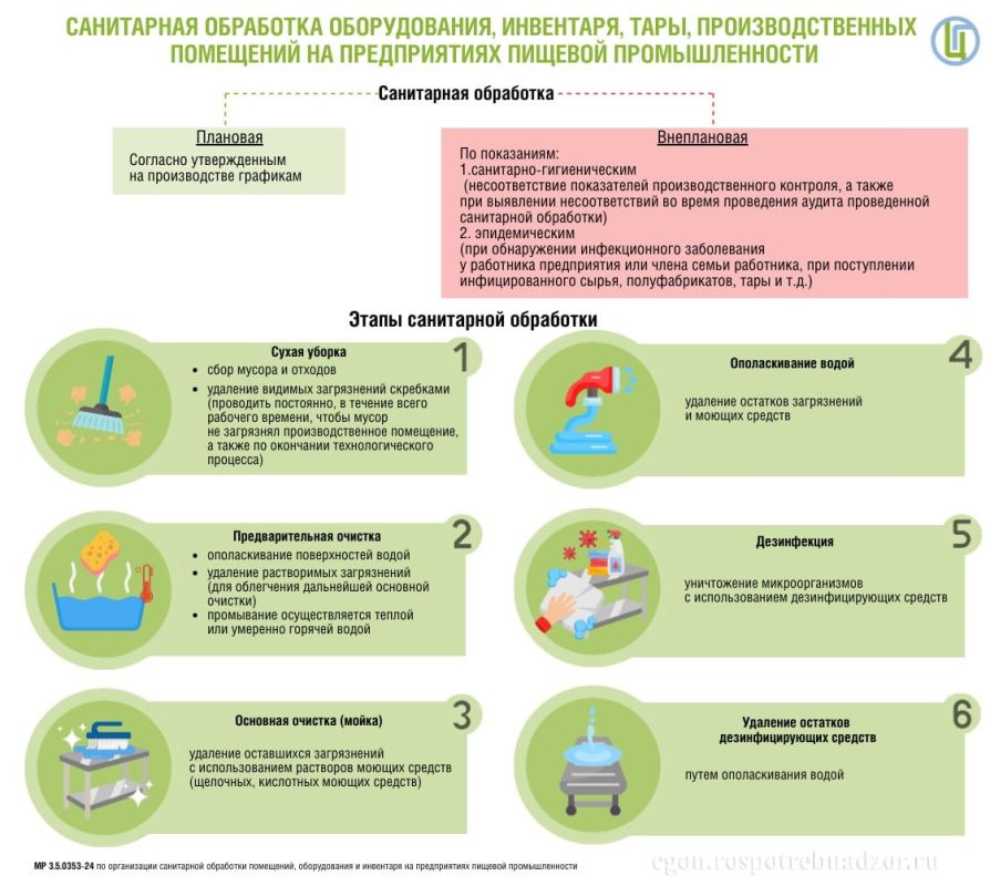 ����������� �������: ��� ��������� ��������� ���������� ��������� �� ������� ������������