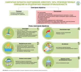 ����������� �������: ��� ��������� ��������� ���������� ��������� �� ������� ������������