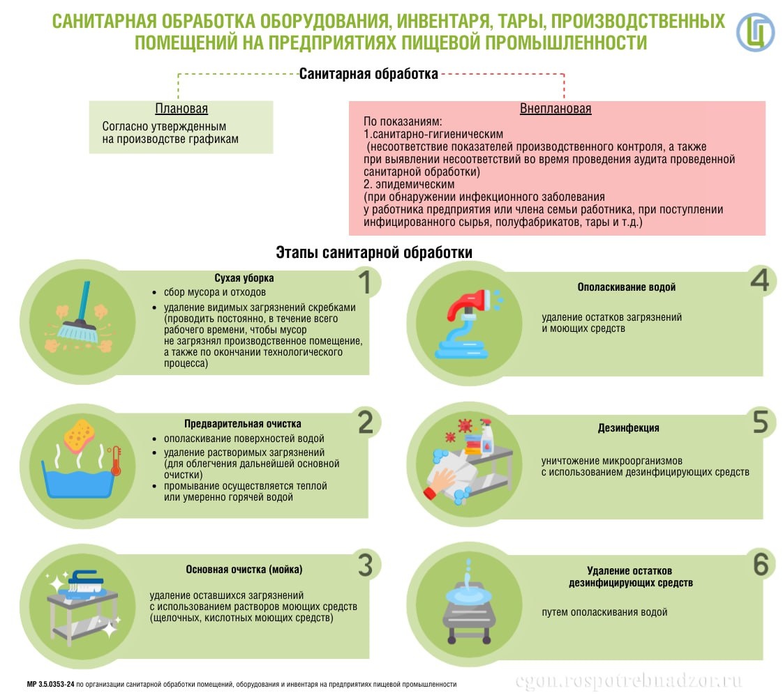 Обеспечение чистоты: как правильно проводить санитарную обработку на пищевых предприятиях