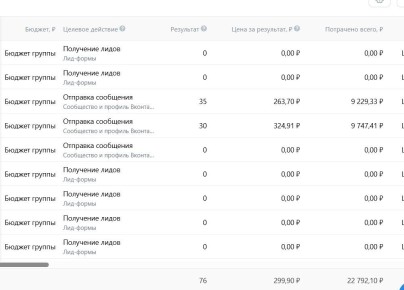 Онлайн-школа кондитерского искусства снижает стоимость заявки на 300 рублей