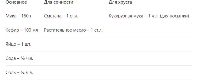 Ленивая пицца на сковороде: быстро и просто!
